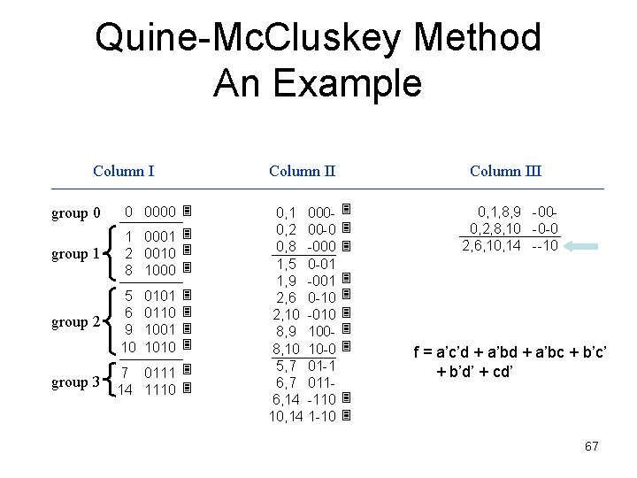 Quine-Mc. Cluskey Method An Example Column II group 0 0 0000 group 1 1