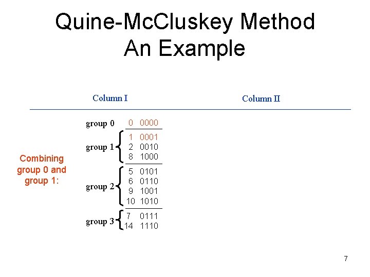 Quine-Mc. Cluskey Method An Example Column I Combining group 0 and group 1: Column