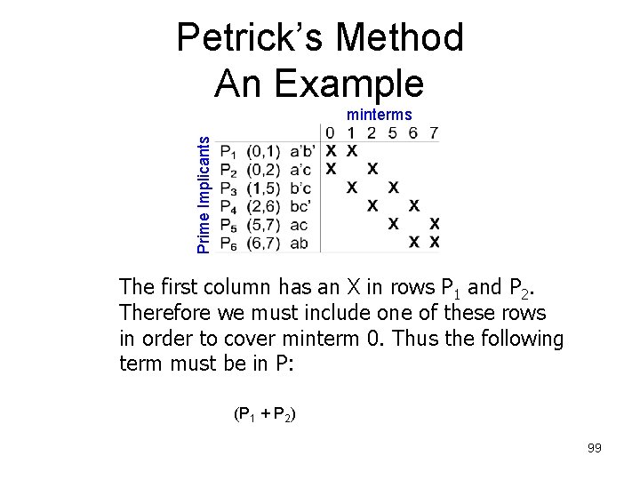 Petrick’s Method An Example Prime Implicants minterms The first column has an X in