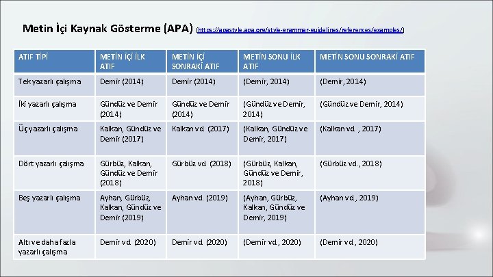 Metin İçi Kaynak Gösterme (APA) (https: //apastyle. apa. org/style-grammar-guidelines/references/examples/) ATIF TİPİ METİN İÇİ İLK