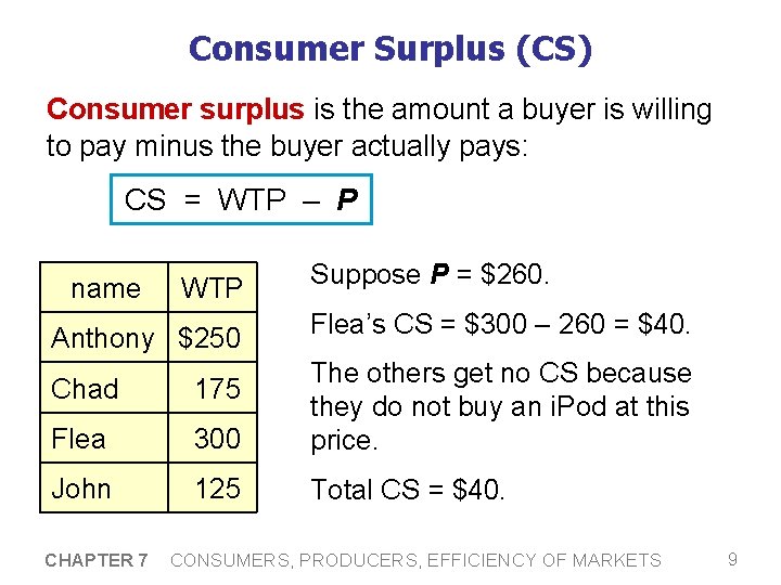Consumer Surplus (CS) Consumer surplus is the amount a buyer is willing to pay