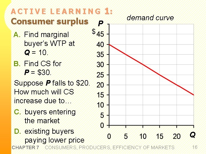 ACTIVE LEARNING Consumer surplus A. Find marginal buyer’s WTP at Q = 10. $