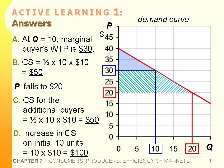 ACTIVE LEARNING Answers A. At Q = 10, marginal buyer’s WTP is $30. $