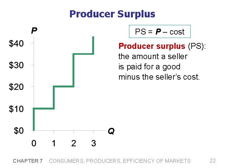 Producer Surplus P PS = P – cost Producer surplus (PS): the amount a