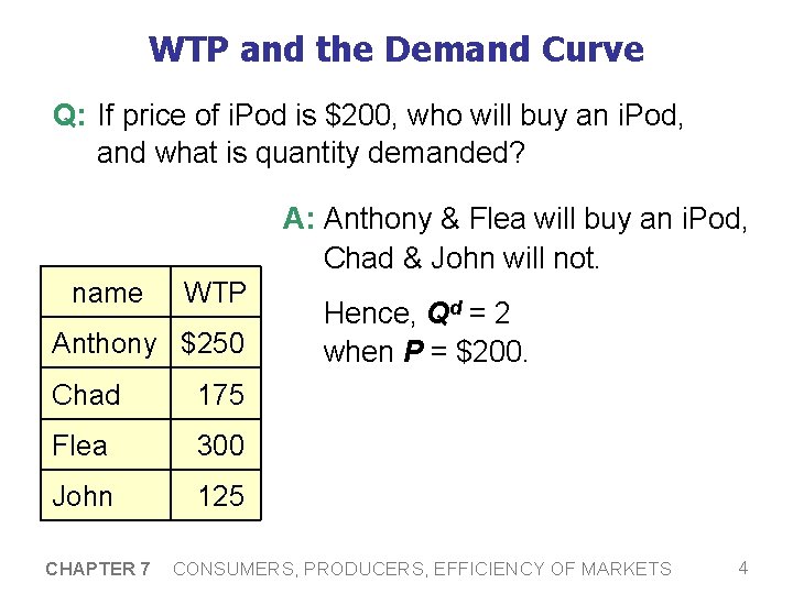 WTP and the Demand Curve Q: If price of i. Pod is $200, who