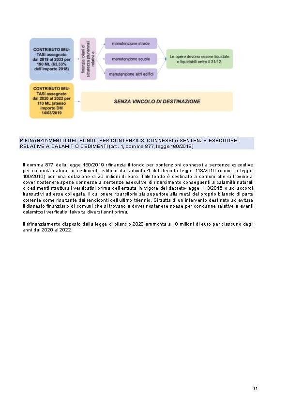 RIFINANZIAMENTO DEL FONDO PER CONTENZIOSI CONNESSI A SENTENZE ESECUTIVE RELATIVE A CALAMIT O CEDIMENTI