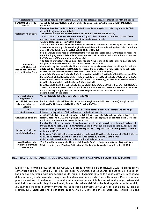 Accettazione Ristrutturazione del debito Contratto di accollo Modalità di estinzione del debito dell’ente nei