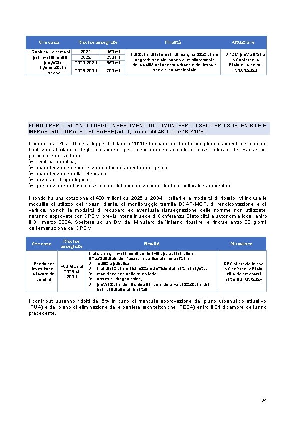 Che cosa Risorse assegnate Contributi a comuni per investimenti in progetti di rigenerazione urbana