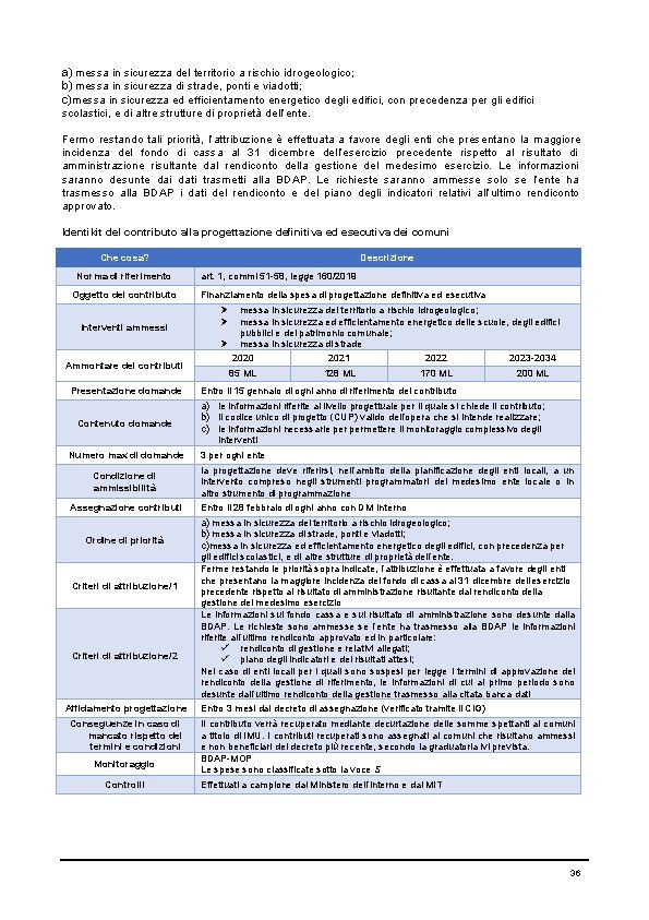 a) messa in sicurezza del territorio a rischio idrogeologico; b) messa in sicurezza di