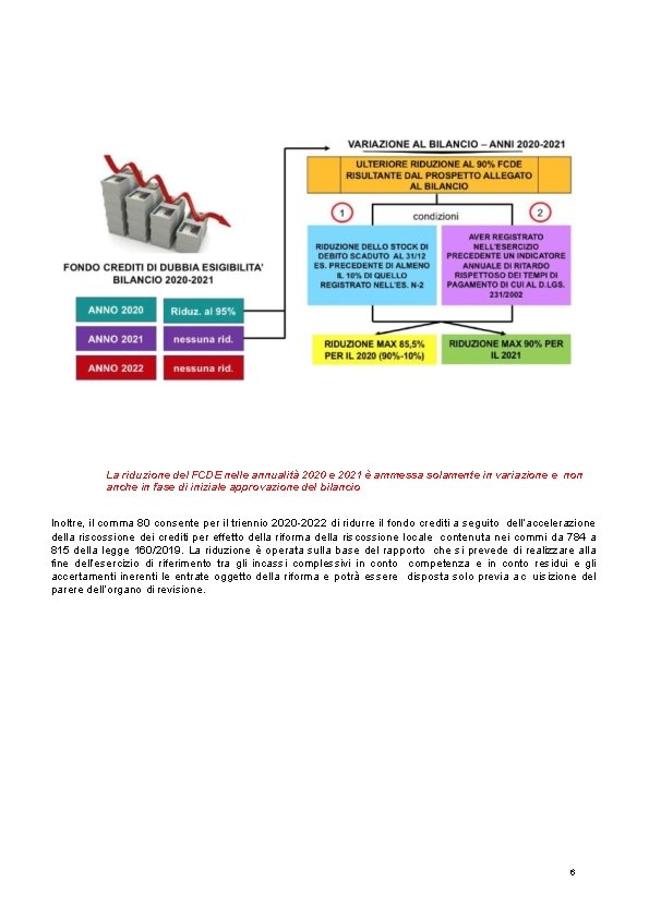 La riduzione del FCDE nelle annualità 2020 e 2021 è ammessa solamente in variazione