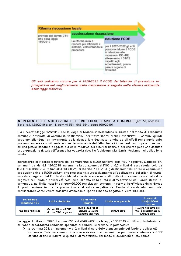 Gli enti potranno ridurre per il 2020 -2022 il FCDE del bilancio di previsione