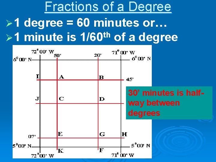 Fractions of a Degree Ø 1 degree = 60 minutes or… Ø 1 minute