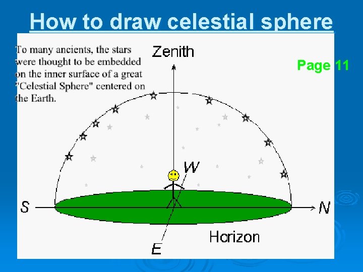 How to draw celestial sphere Page 11 