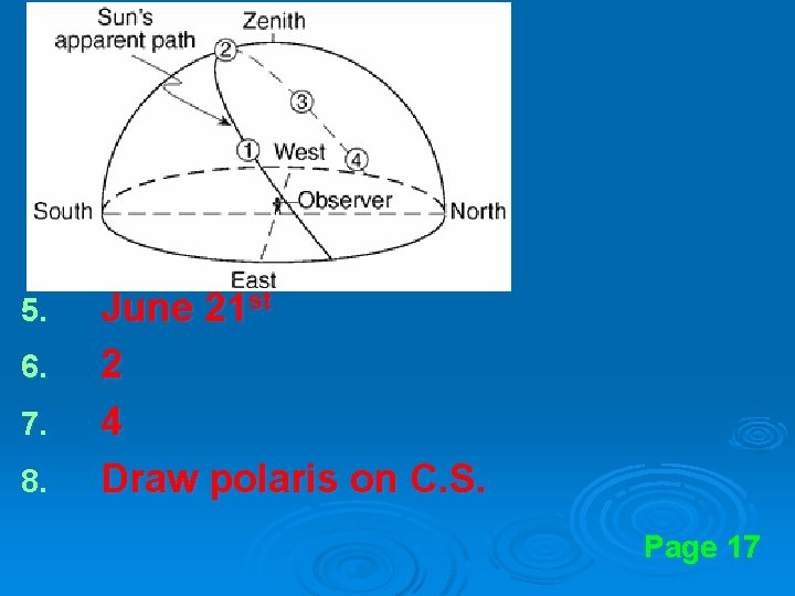 5. 6. 7. 8. June 21 st 2 4 Draw polaris on C. S.