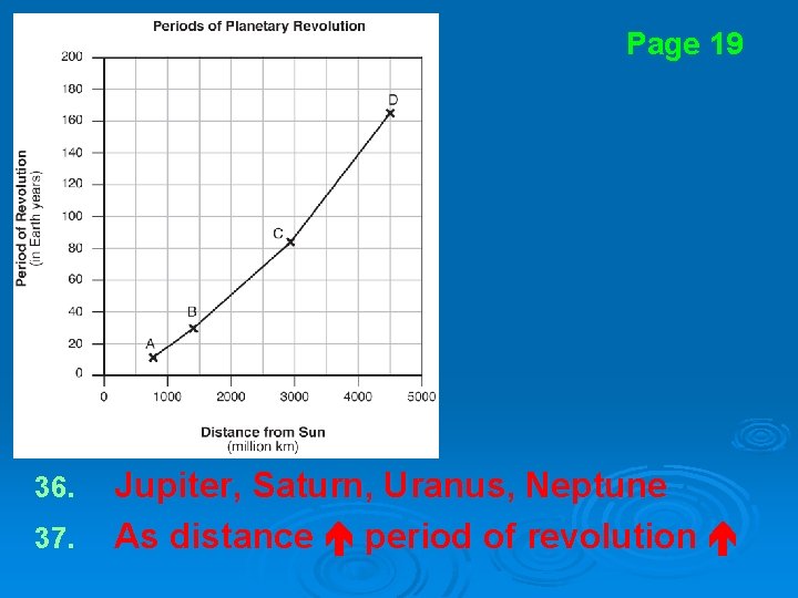 Page 19 36. 37. Jupiter, Saturn, Uranus, Neptune As distance period of revolution 