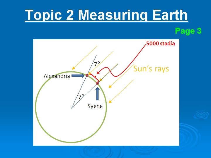 Topic 2 Measuring Earth Page 3 