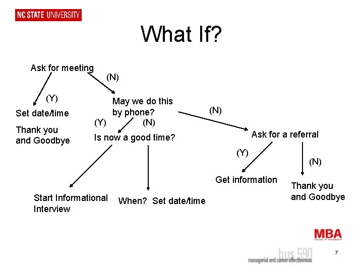 What If? Ask for meeting (Y) Set date/time Thank you and Goodbye (N) May