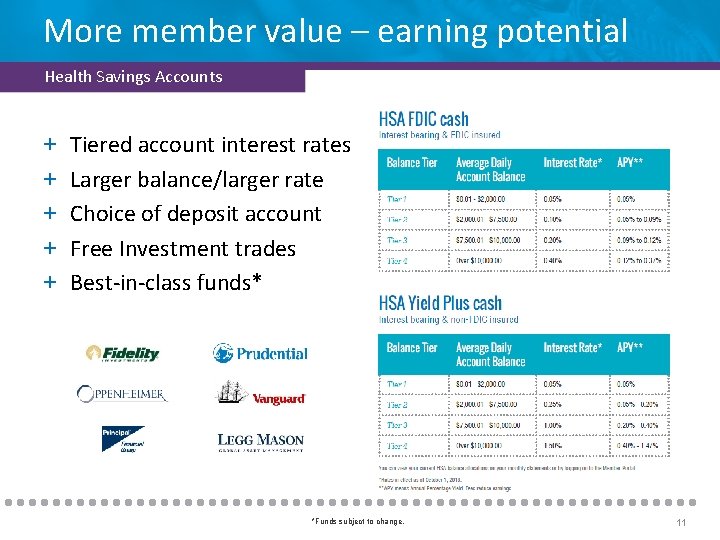 More member value – earning potential Health Savings Accounts + + + Tiered account