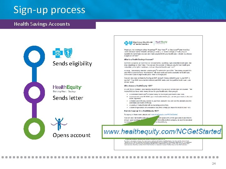 Sign-up process Health Savings Accounts Sends eligibility Sends letter Opens account 24 