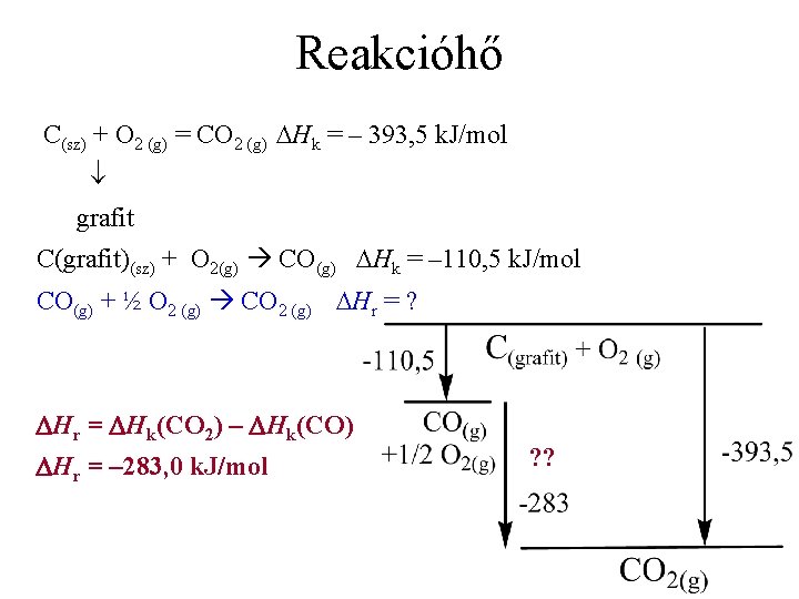 Reakcióhő C(sz) + O 2 (g) = CO 2 (g) Hk = – 393,