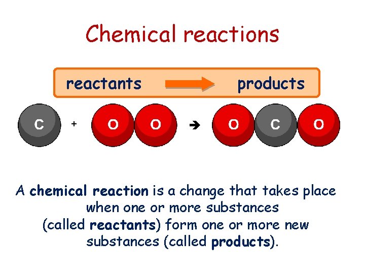 Chemical reactions reactants + products A chemical reaction is a change that takes place