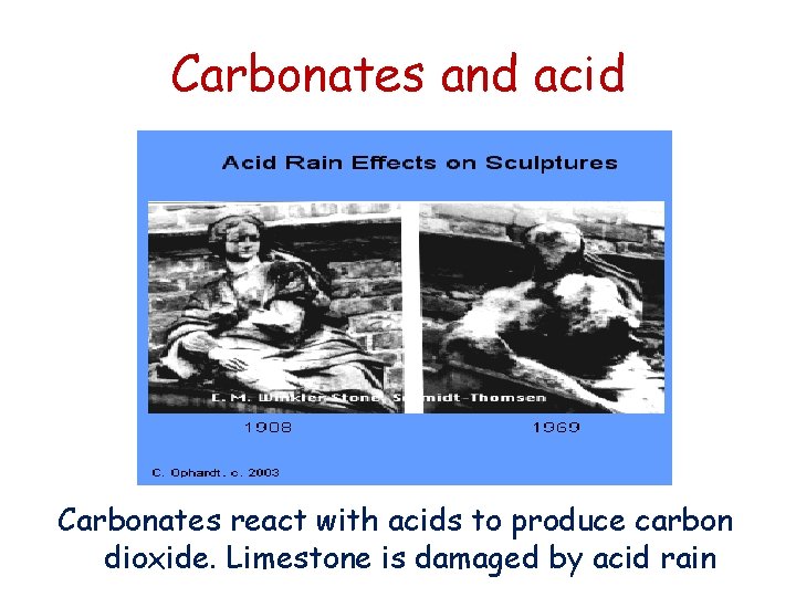 Carbonates and acid Carbonates react with acids to produce carbon dioxide. Limestone is damaged