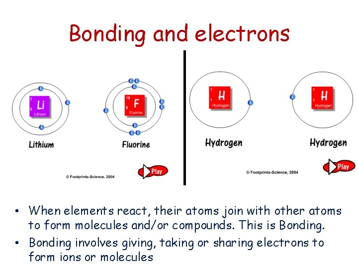 Bonding and electrons • When elements react, their atoms join with other atoms to