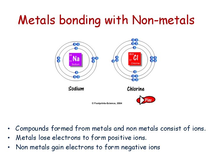 Metals bonding with Non-metals • Compounds formed from metals and non metals consist of