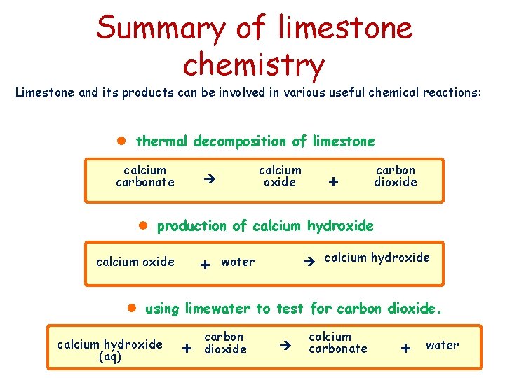 Summary of limestone chemistry Limestone and its products can be involved in various useful