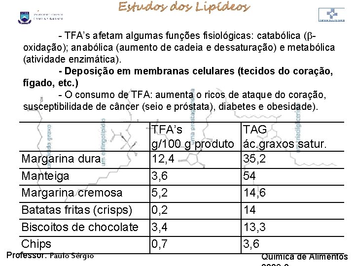 LIPÍDIOS - TFA’s afetam algumas funções fisiológicas: catabólica ( oxidação); anabólica (aumento de cadeia LIPÍDIOS - TFA’s afetam algumas funções fisiológicas: catabólica ( oxidação); anabólica (aumento de cadeia