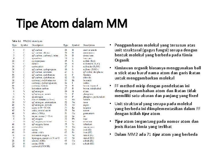 Tipe Atom dalam MM • Penggambaran molekul yang tersusun atas unit struktural (gugus fungsi)