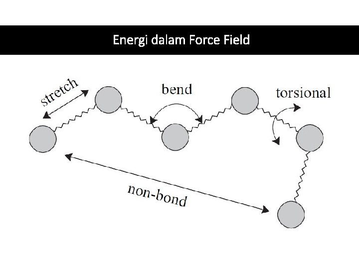 Energi dalam Force Field 