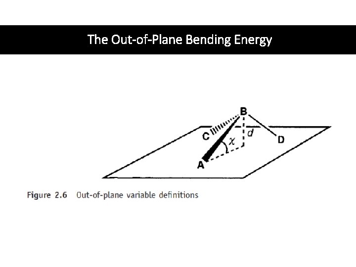 The Out-of-Plane Bending Energy 