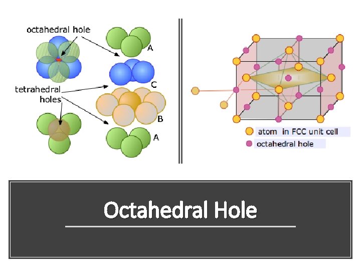 Octahedral Hole 
