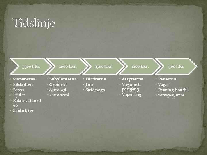 Tidslinje 3500 f. Kr. 2000 f. Kr. • Sumererna • Kilskriften • Brons •