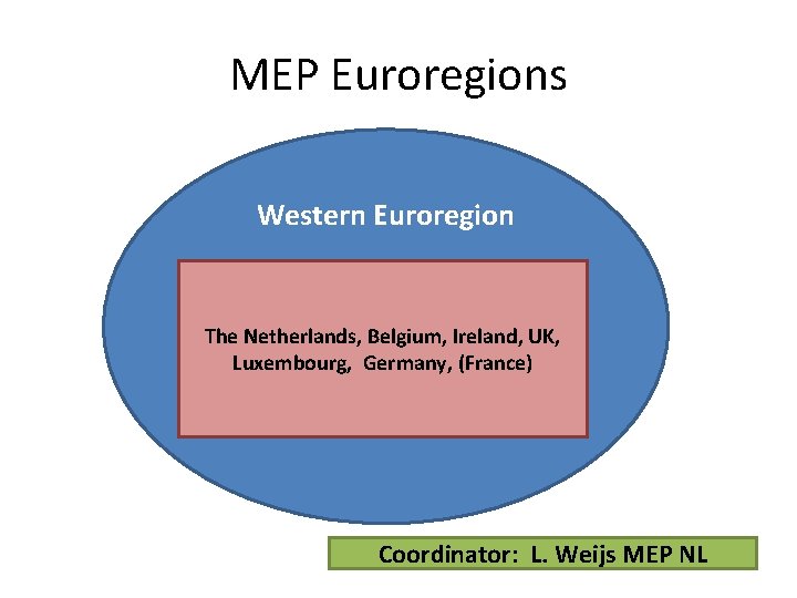 MEP Euroregions Western Euroregion The Netherlands, Belgium, Ireland, UK, Luxembourg, Germany, (France) Coordinator: L.