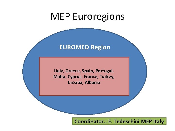 MEP Euroregions EUROMED Region Italy, Greece, Spain, Portugal, Malta, Cyprus, France, Turkey, Croatia, Albania