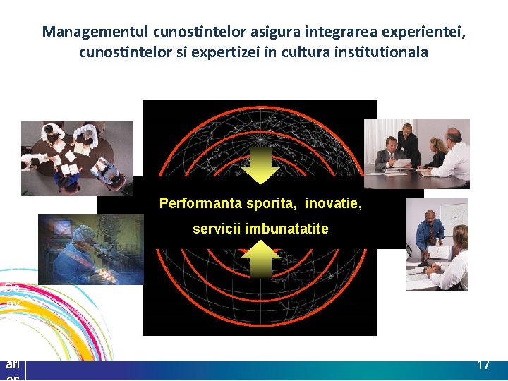 Managementul cunostintelor asigura integrarea experientei, cunostintelor si expertizei in cultura institutionala Performanta sporita, inovatie,