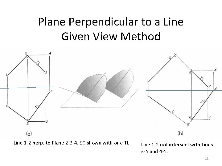 Plane Perpendicular to a Line Given View Method Line 1 -2 perp. to Plane