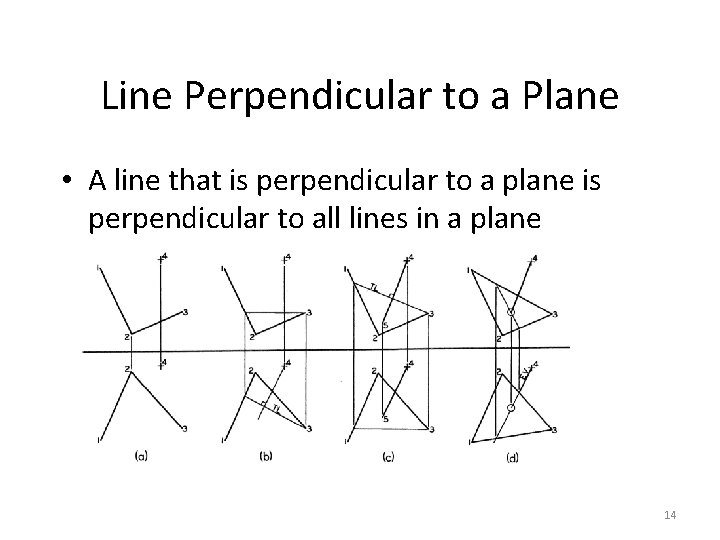 Line Perpendicular to a Plane • A line that is perpendicular to a plane