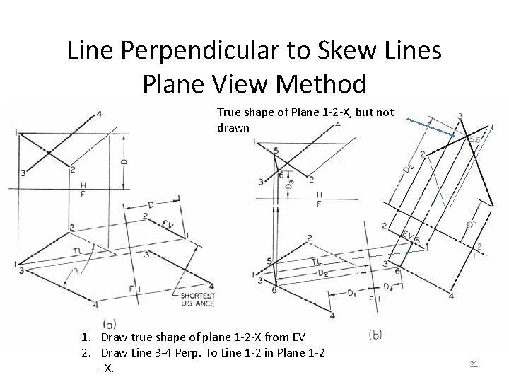 Line Perpendicular to Skew Lines Plane View Method True shape of Plane 1 -2