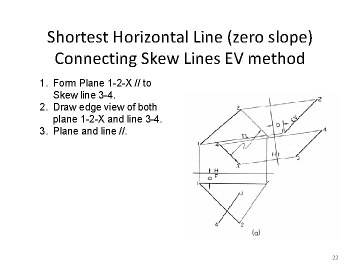 Shortest Horizontal Line (zero slope) Connecting Skew Lines EV method 1. Form Plane 1