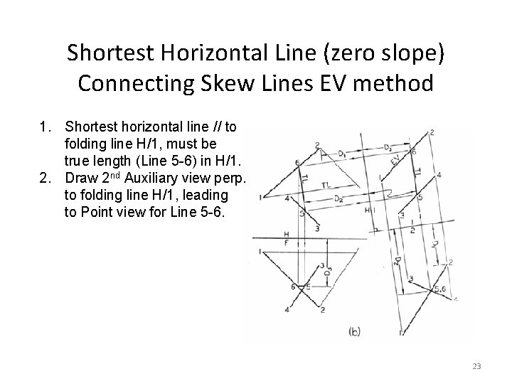 Shortest Horizontal Line (zero slope) Connecting Skew Lines EV method 1. Shortest horizontal line