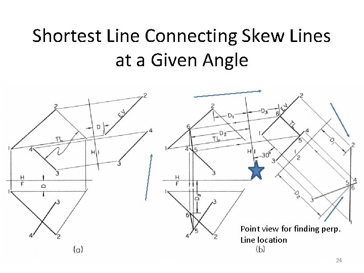 Shortest Line Connecting Skew Lines at a Given Angle Point view for finding perp.