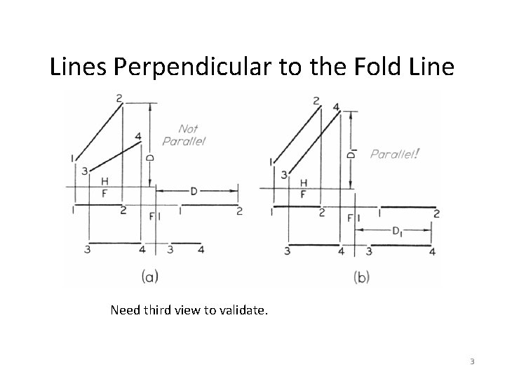 Lines Perpendicular to the Fold Line Need third view to validate. 3 