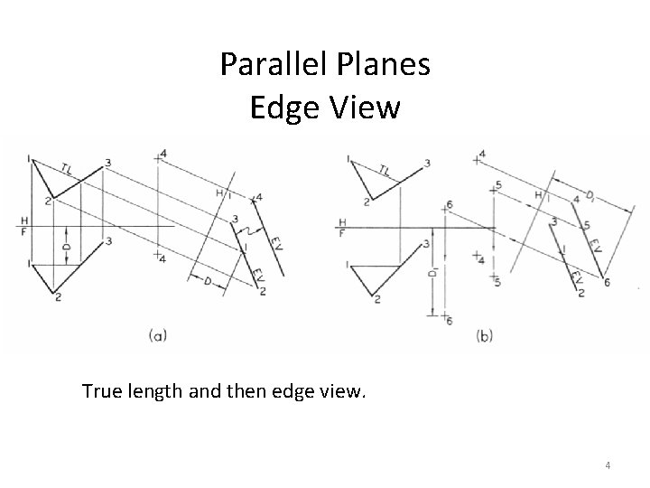 Parallel Planes Edge View True length and then edge view. 4 