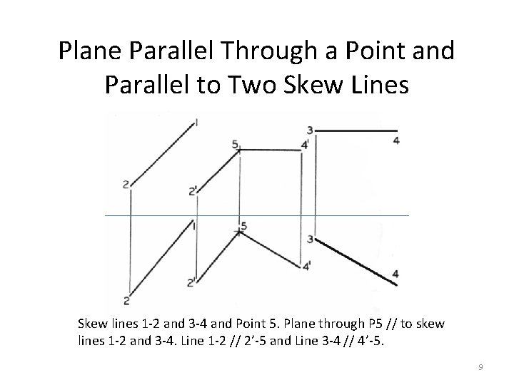 Plane Parallel Through a Point and Parallel to Two Skew Lines Skew lines 1