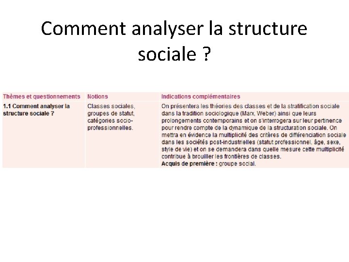 Comment analyser la structure sociale ? 