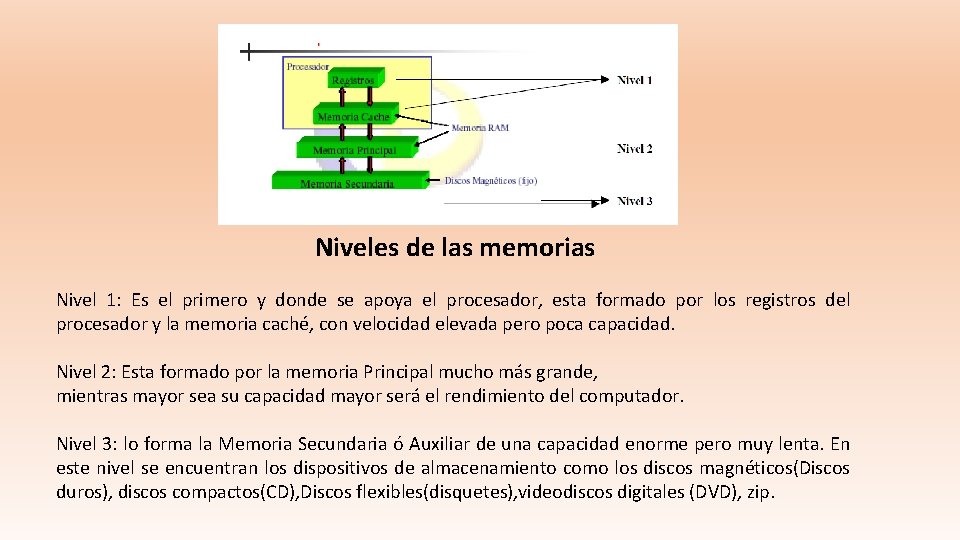 Niveles de las memorias Nivel 1: Es el primero y donde se apoya el