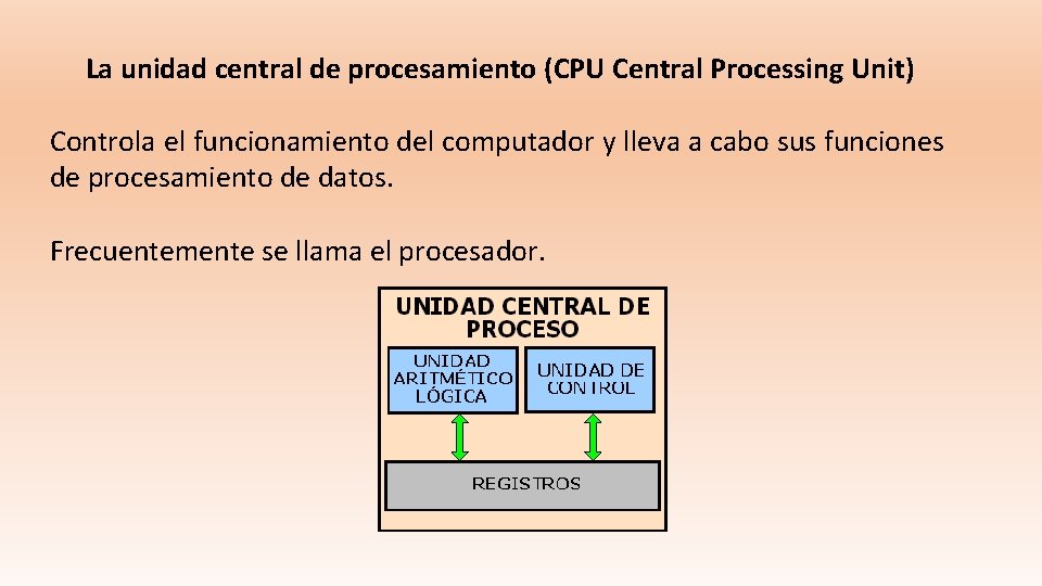 La unidad central de procesamiento (CPU Central Processing Unit) Controla el funcionamiento del computador